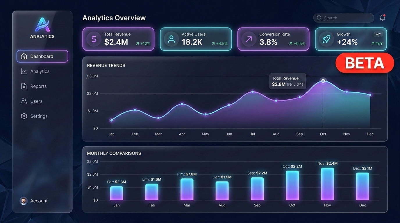 Analytics Pro Dashboard